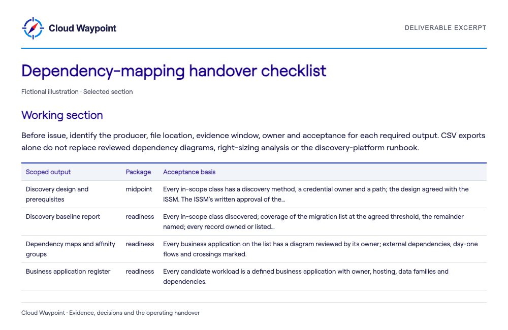 Dependency-mapping handover checklist — selected fictional sample section