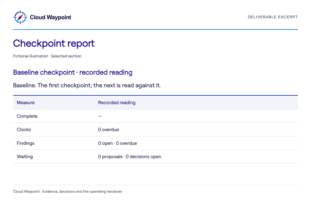 Checkpoint report — selected fictional sample section