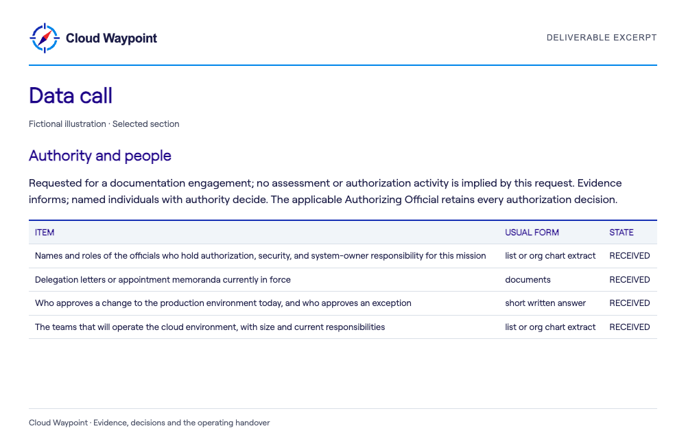 Data call — selected fictional sample section