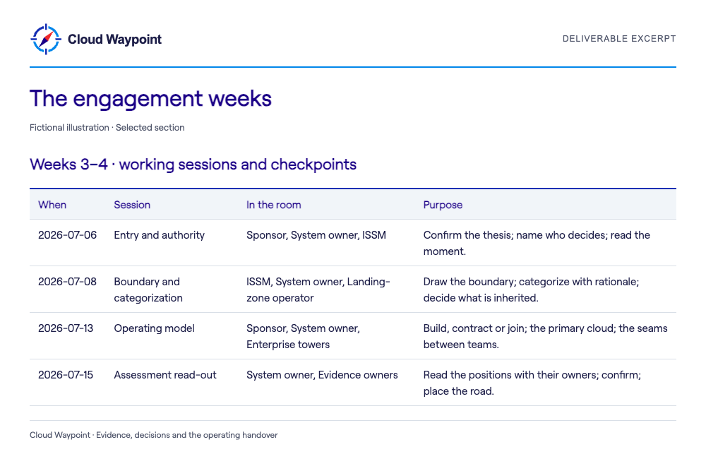 The engagement weeks — selected fictional sample section