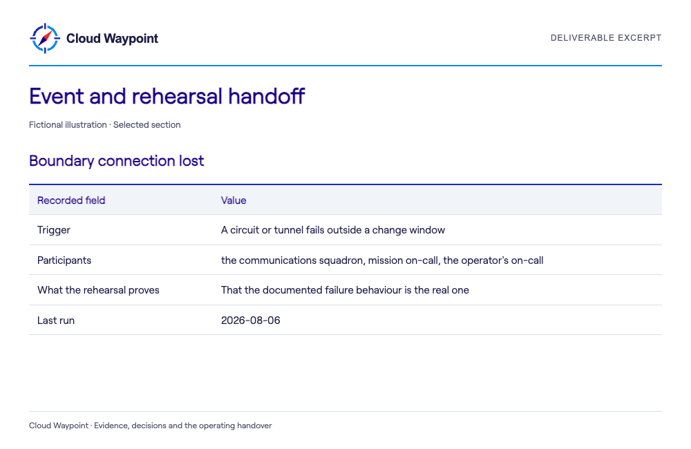 Event and rehearsal handoff — selected fictional sample section
