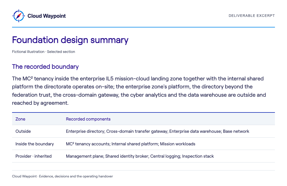 Foundation design summary — selected fictional sample section