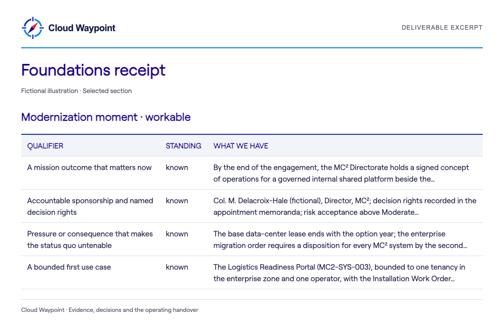 Foundations receipt — selected fictional sample section