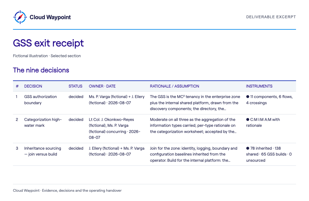 GSS exit receipt — selected fictional sample section