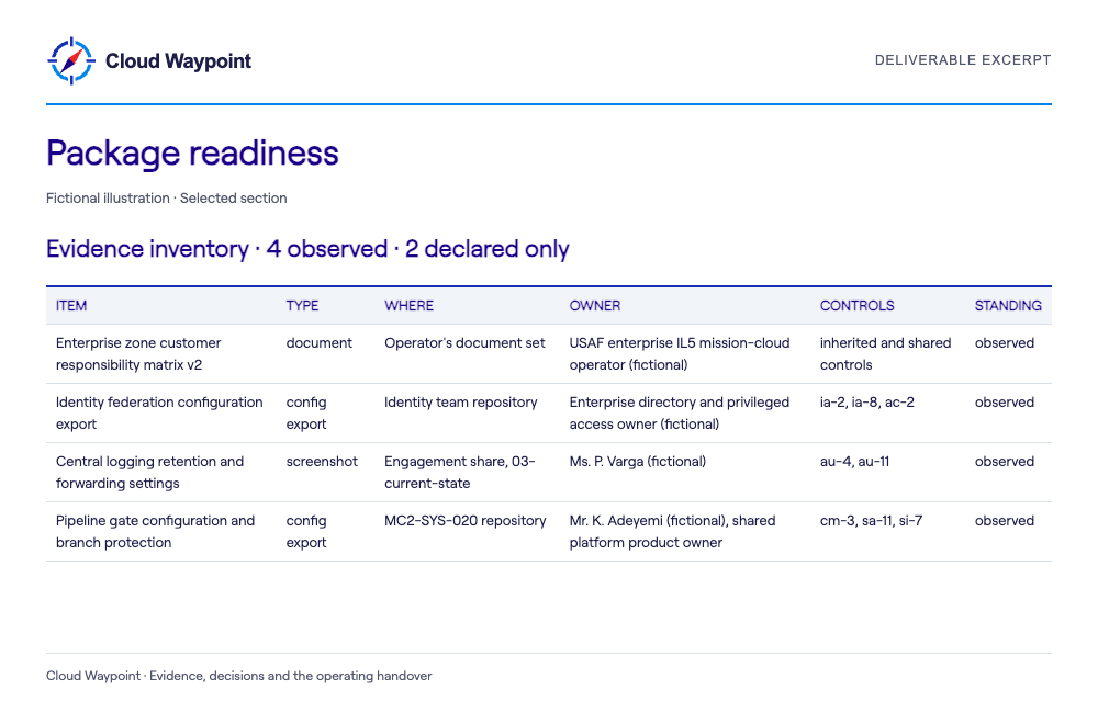 Package readiness — selected fictional sample section