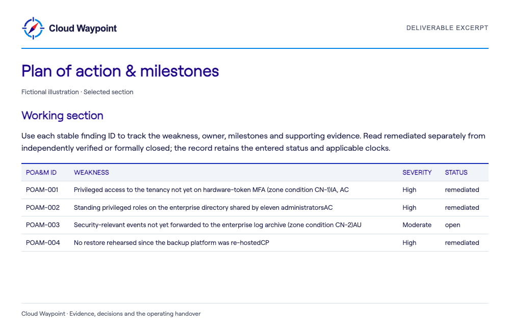Plan of action & milestones — selected fictional sample section