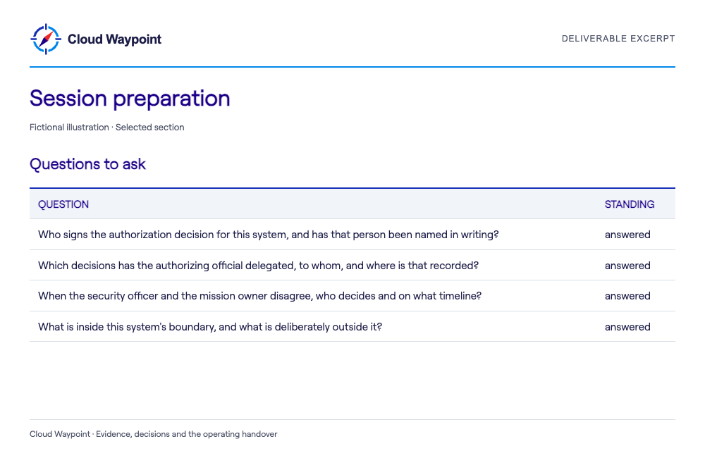 Session preparation — selected fictional sample section